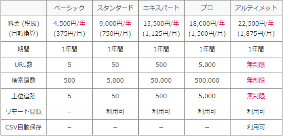GRC料金表