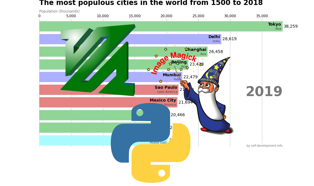 PythonでアニメーションGIFと動画を簡単に作成する方法