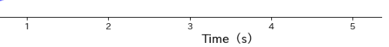 x軸のラベル表示