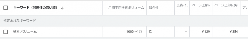 キーワードプランナーで「検索ボリューム」を調べた結果