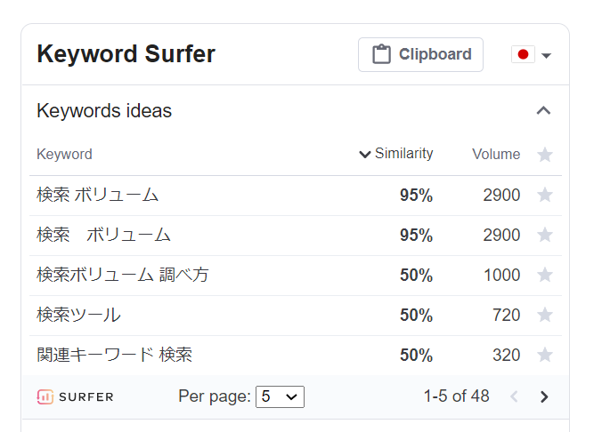 Keyword Surfer上のKeywords ideas