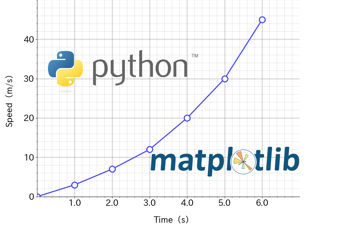 Pythonで折れ線グラフを作成する方法 Matplotlib ジコログ