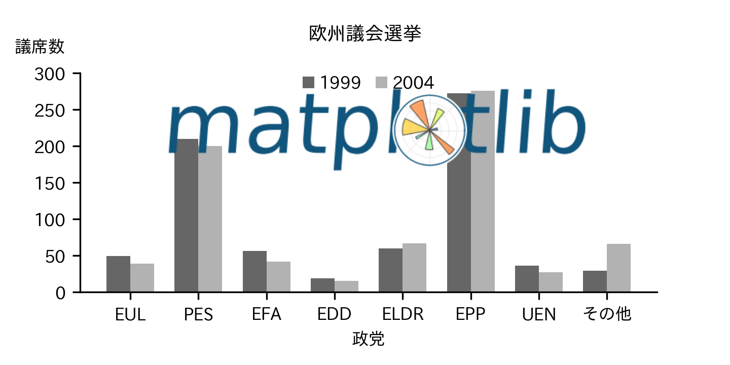 Matplotlibで棒グラフの凡例をカスタマイズする方法【Python】