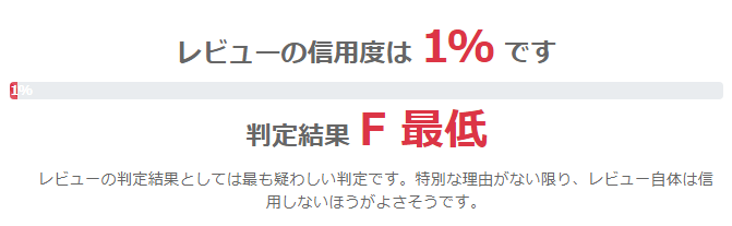 レビュー探偵の信頼度