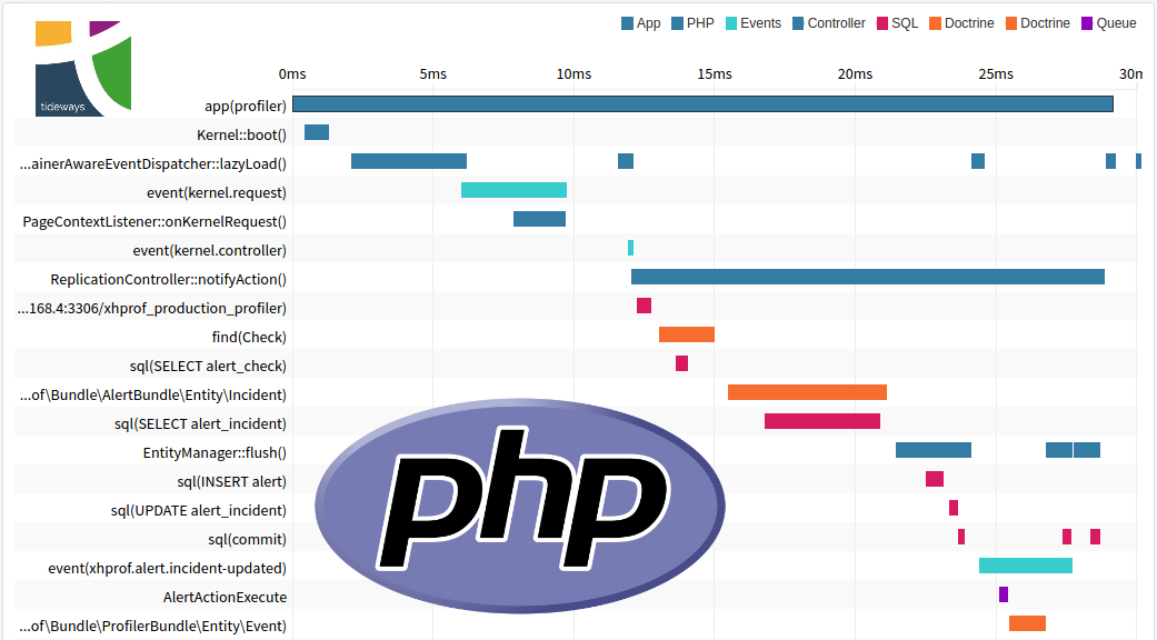 PHP 7以上ならXHProfではなくtidewaysを使いましょう