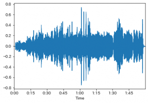 Pythonで音声処理をするならlibrosaを使いましょう | ジコログ