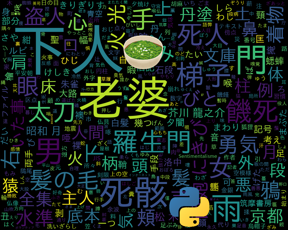 WordCloud（ワードクラウド）を日本語で作成する【Python】