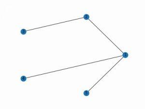 GraphvizをWindowsにインストールする【Python】 | ジコログ