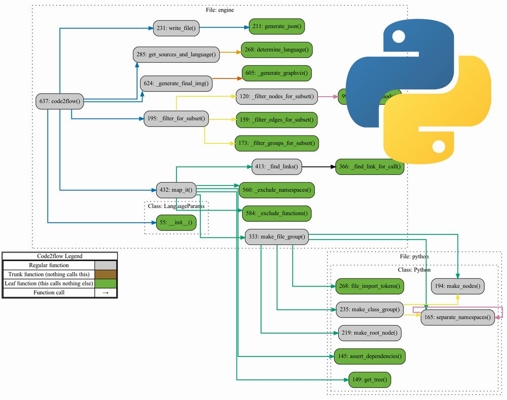 【Python】Code2flowによるソースコードのフローチャート化