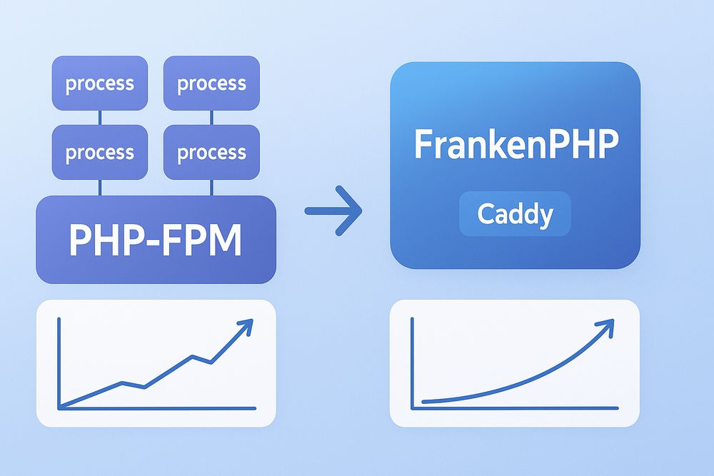 PHP-FPM卒業のタイミング？FrankenPHPで実現する10倍速のワーカーモード